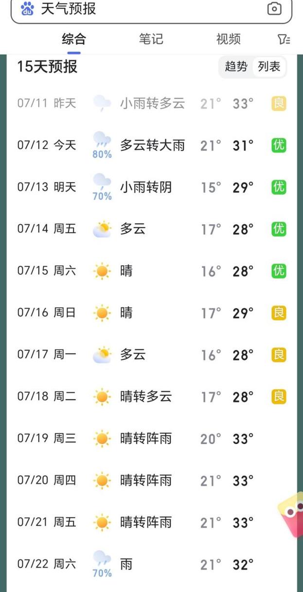 长治十五天天气预报(长治未来十五天天气预报 15天)-第1张图片-文史 长治十五天天气预报(长治未来十五天天气预报 15天)-第1张图片-文史