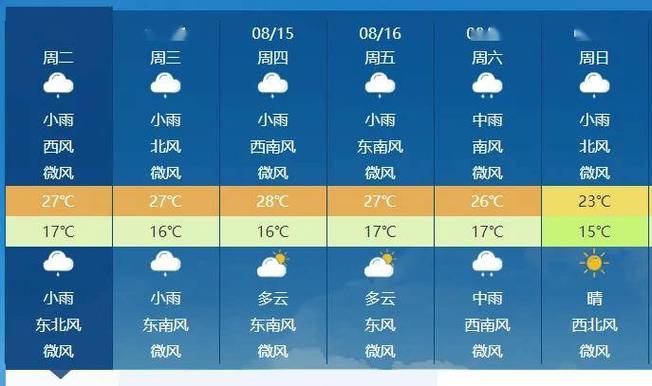 长治十五天天气预报(长治未来十五天天气预报 15天)-第4张图片-文史 长治十五天天气预报(长治未来十五天天气预报 15天)-第4张图片-文史
