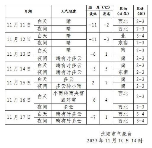 锦州天气小时预报(锦州天气预报详细)-第5张图片-文史 锦州天气小时预报(锦州天气预报详细)-第5张图片-文史