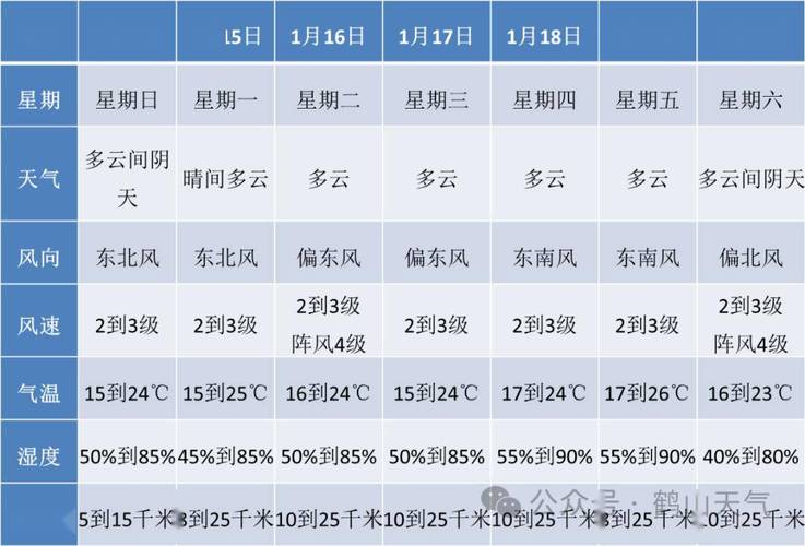 鹤岗15天天气预报,鹤岗天气预报15天查询 新闻-第2张图片-文史 鹤岗15天天气预报,鹤岗天气预报15天查询 新闻-第2张图片-文史