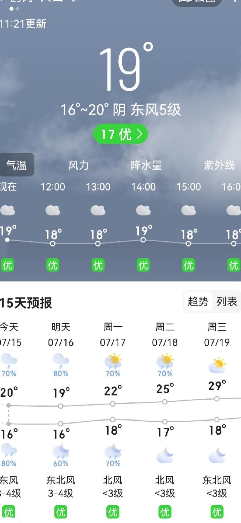 鹤岗15天天气预报,鹤岗天气预报15天查询 新闻-第3张图片-文史 鹤岗15天天气预报,鹤岗天气预报15天查询 新闻-第3张图片-文史