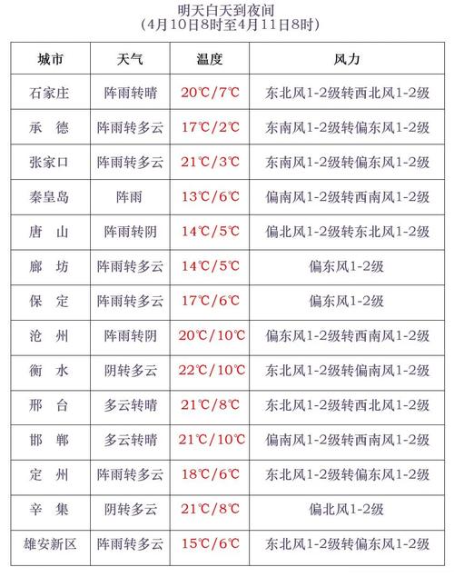 沧县天气预报7天,沧县天气预报7天一周查询-第1张图片-文史 沧县天气预报7天,沧县天气预报7天一周查询-第1张图片-文史