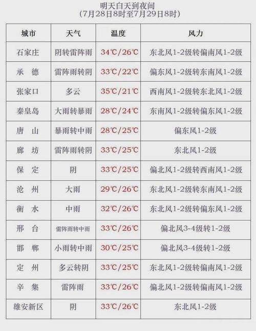 沧县天气预报7天,沧县天气预报7天一周查询-第2张图片-文史 沧县天气预报7天,沧县天气预报7天一周查询-第2张图片-文史