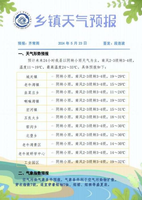 沧县天气预报7天,沧县天气预报7天一周查询-第3张图片-文史 沧县天气预报7天,沧县天气预报7天一周查询-第3张图片-文史