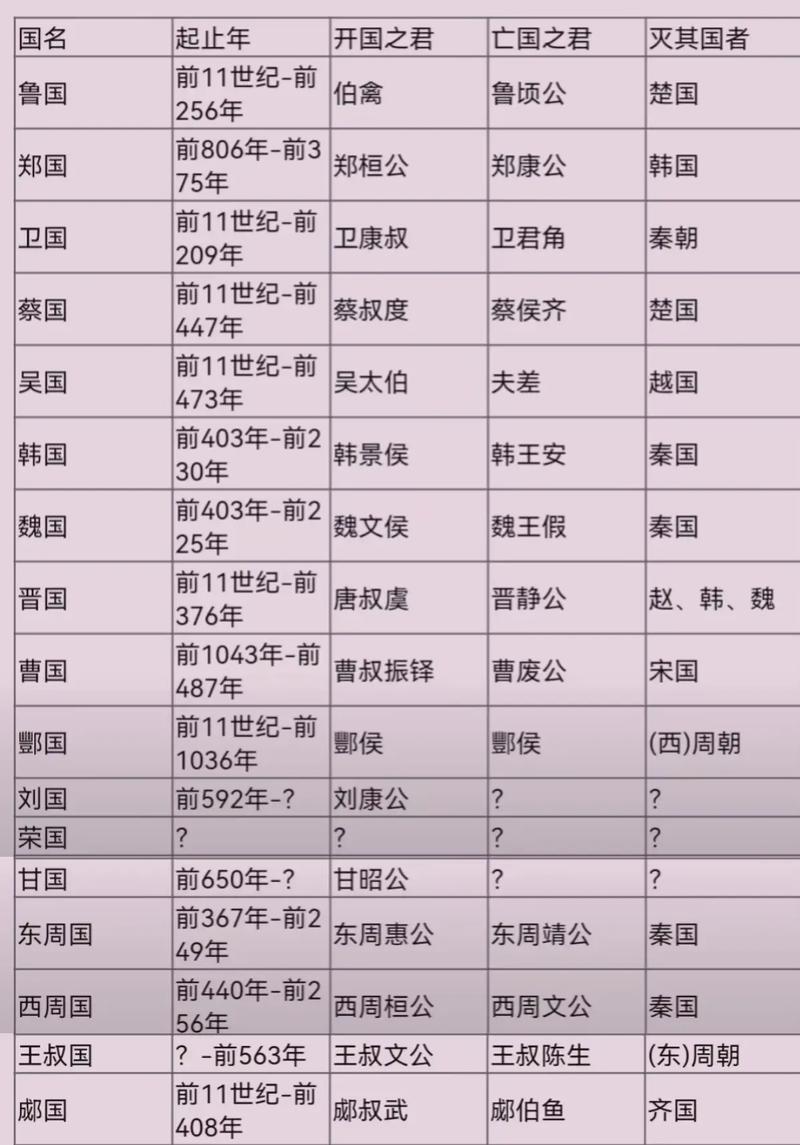 论西周诸侯的权利与义务(西周诸侯的职责)-第1张图片-文史 论西周诸侯的权利与义务(西周诸侯的职责)-第1张图片-文史