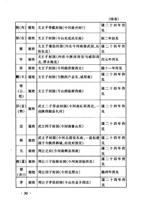 论西周诸侯的权利与义务(西周诸侯的职责)-第2张图片-文史 论西周诸侯的权利与义务(西周诸侯的职责)-第2张图片-文史