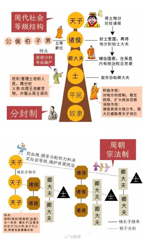 论西周诸侯的权利与义务(西周诸侯的职责)-第5张图片-文史 论西周诸侯的权利与义务(西周诸侯的职责)-第5张图片-文史