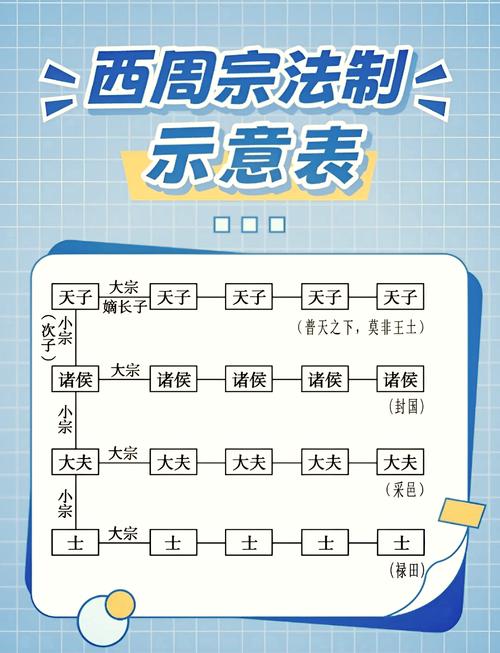论西周诸侯的权利与义务(西周诸侯的职责)-第7张图片-文史 论西周诸侯的权利与义务(西周诸侯的职责)-第7张图片-文史