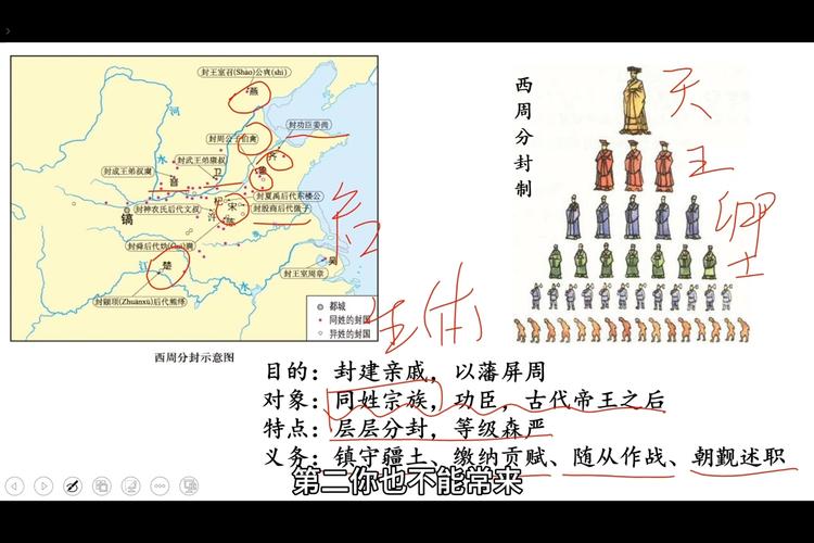 论西周诸侯的权利与义务(西周诸侯的职责)-第8张图片-文史 论西周诸侯的权利与义务(西周诸侯的职责)-第8张图片-文史