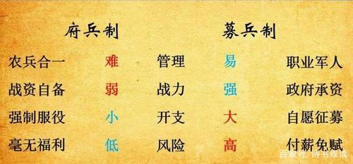 什么是府兵制,什么是府兵制和募兵制-第2张图片-文史 什么是府兵制,什么是府兵制和募兵制-第2张图片-文史