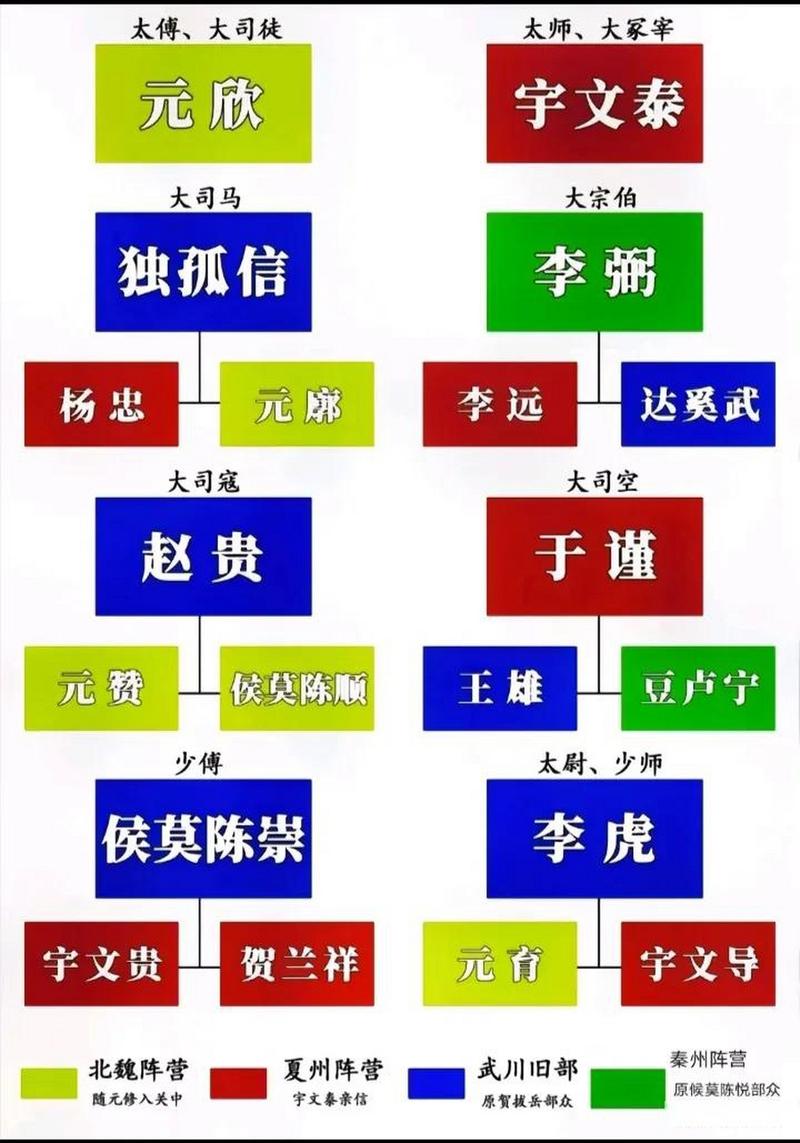 什么是府兵制,什么是府兵制和募兵制-第5张图片-文史 什么是府兵制,什么是府兵制和募兵制-第5张图片-文史