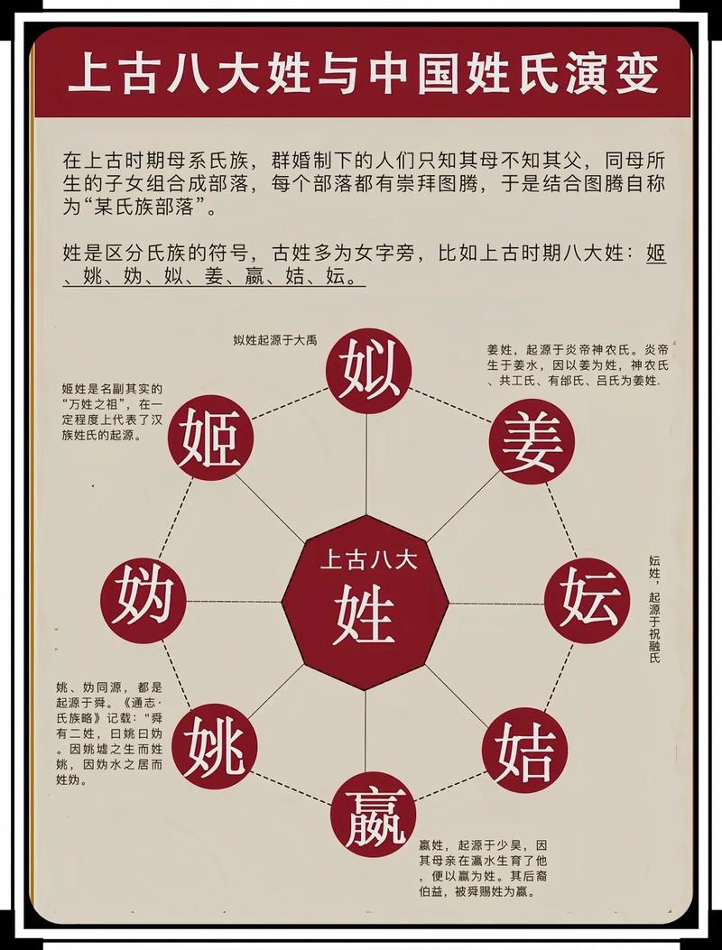 “姓氏”的传说:揭秘中国“姓氏”的传说(有关姓氏的传说故事)-第2张图片-文史 “姓氏”的传说:揭秘中国“姓氏”的传说(有关姓氏的传说故事)-第2张图片-文史