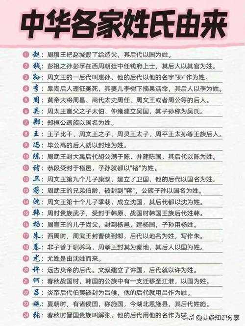 “姓氏”的传说:揭秘中国“姓氏”的传说(有关姓氏的传说故事)-第3张图片-文史 “姓氏”的传说:揭秘中国“姓氏”的传说(有关姓氏的传说故事)-第3张图片-文史