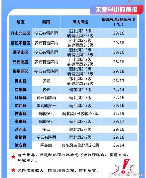 克山天气预报实时,克山天气预报实时情况-第3张图片-文史 克山天气预报实时,克山天气预报实时情况-第3张图片-文史