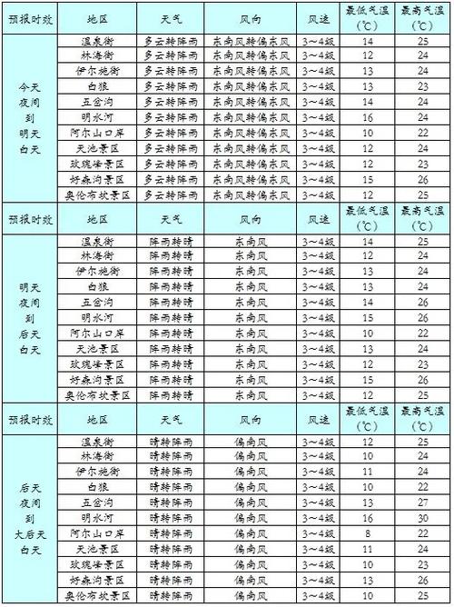 克山天气预报实时,克山天气预报实时情况-第6张图片-文史 克山天气预报实时,克山天气预报实时情况-第6张图片-文史