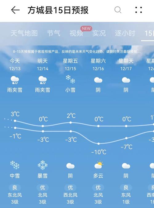 方城七月下旬天气(方城七月下旬天气怎么样)-第2张图片-文史 方城七月下旬天气(方城七月下旬天气怎么样)-第2张图片-文史