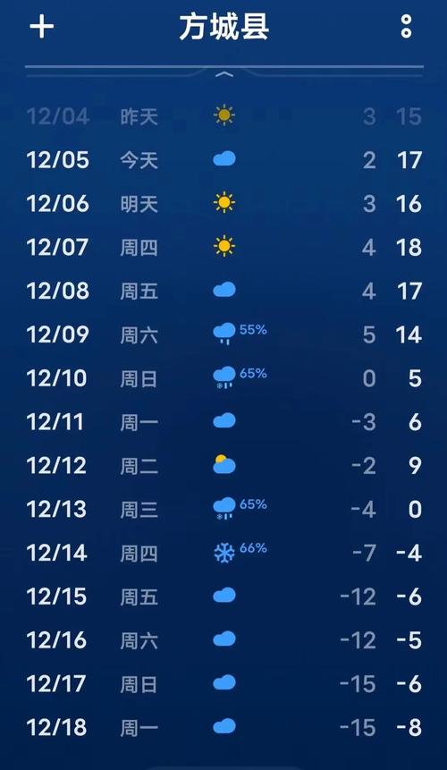 方城七月下旬天气(方城七月下旬天气怎么样)-第3张图片-文史 方城七月下旬天气(方城七月下旬天气怎么样)-第3张图片-文史