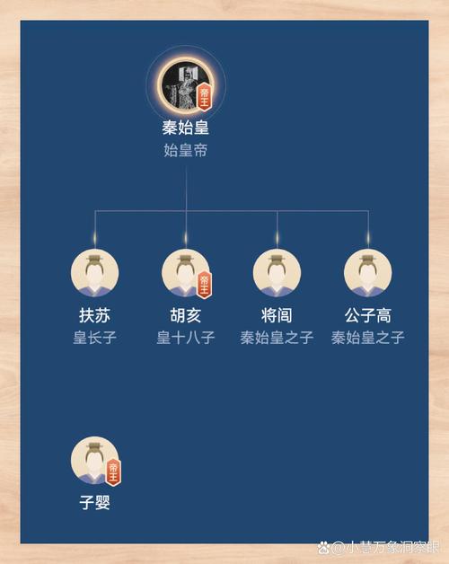 周孝王姬辟方简介,周携王姬伯服-第5张图片-文史