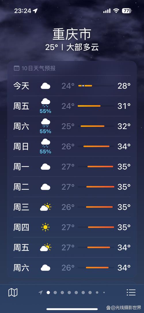 嵩县天气预报详情(嵩县天气天气)-第4张图片-文史 嵩县天气预报详情(嵩县天气天气)-第4张图片-文史