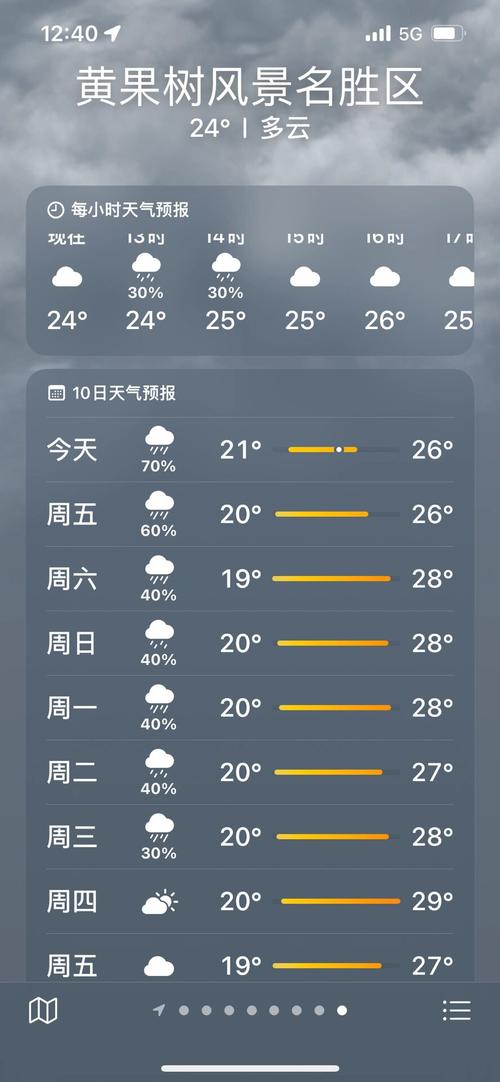 嵩县天气预报详情(嵩县天气天气)-第7张图片-文史 嵩县天气预报详情(嵩县天气天气)-第7张图片-文史