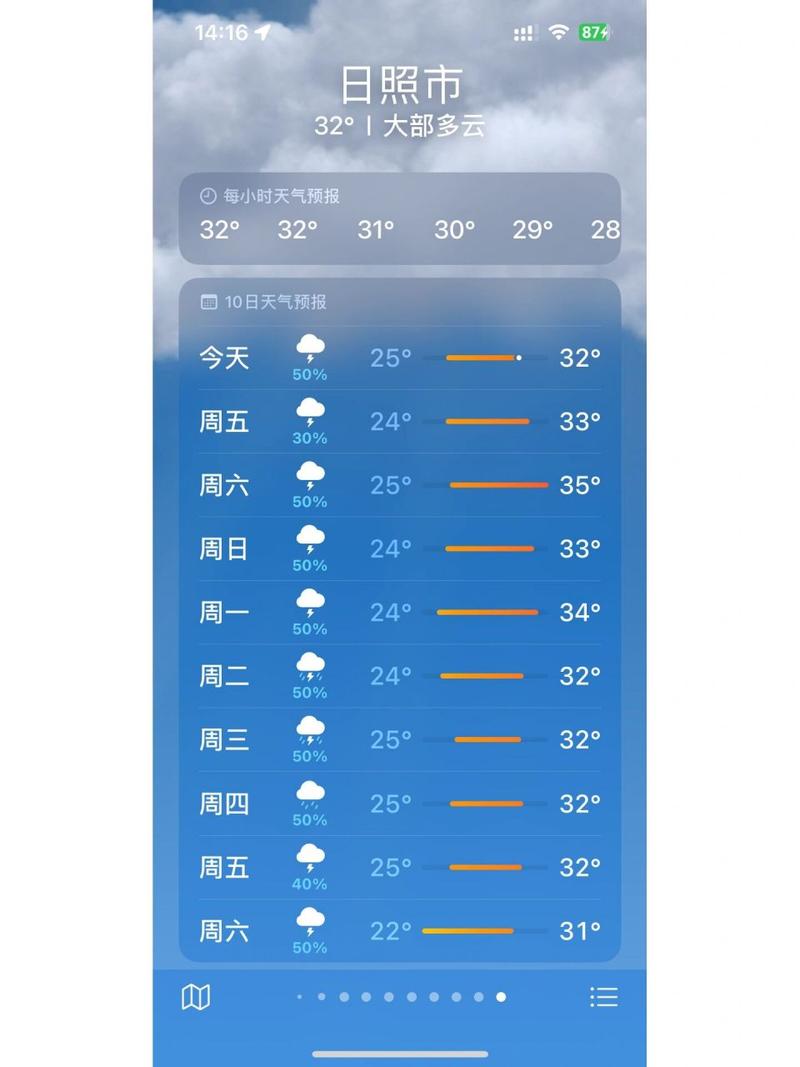 日照一个月天气预报,日照一个月天气预报15天-第6张图片-文史 日照一个月天气预报,日照一个月天气预报15天-第6张图片-文史