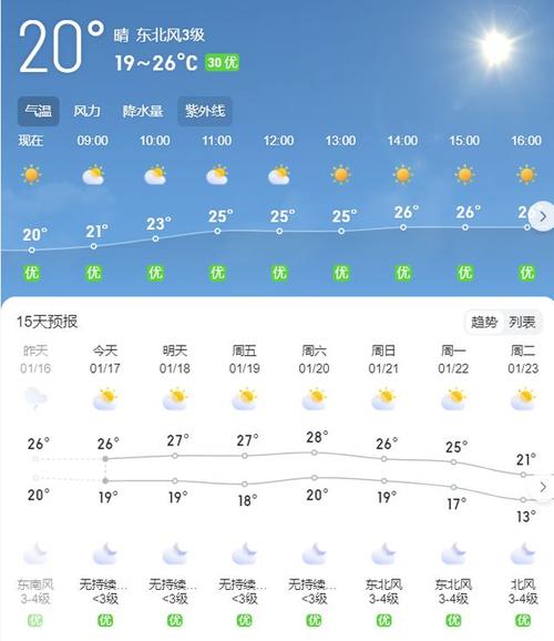 海南三亚一周天气,三亚近一周的天气预报15天-第1张图片-文史 海南三亚一周天气,三亚近一周的天气预报15天-第1张图片-文史