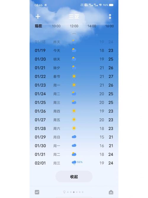 海南三亚一周天气,三亚近一周的天气预报15天-第2张图片-文史 海南三亚一周天气,三亚近一周的天气预报15天-第2张图片-文史