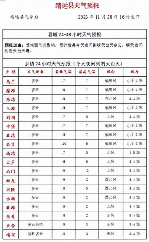 天气北京昌平天气(昌平天气实时天气预报)-第1张图片-文史 天气北京昌平天气(昌平天气实时天气预报)-第1张图片-文史