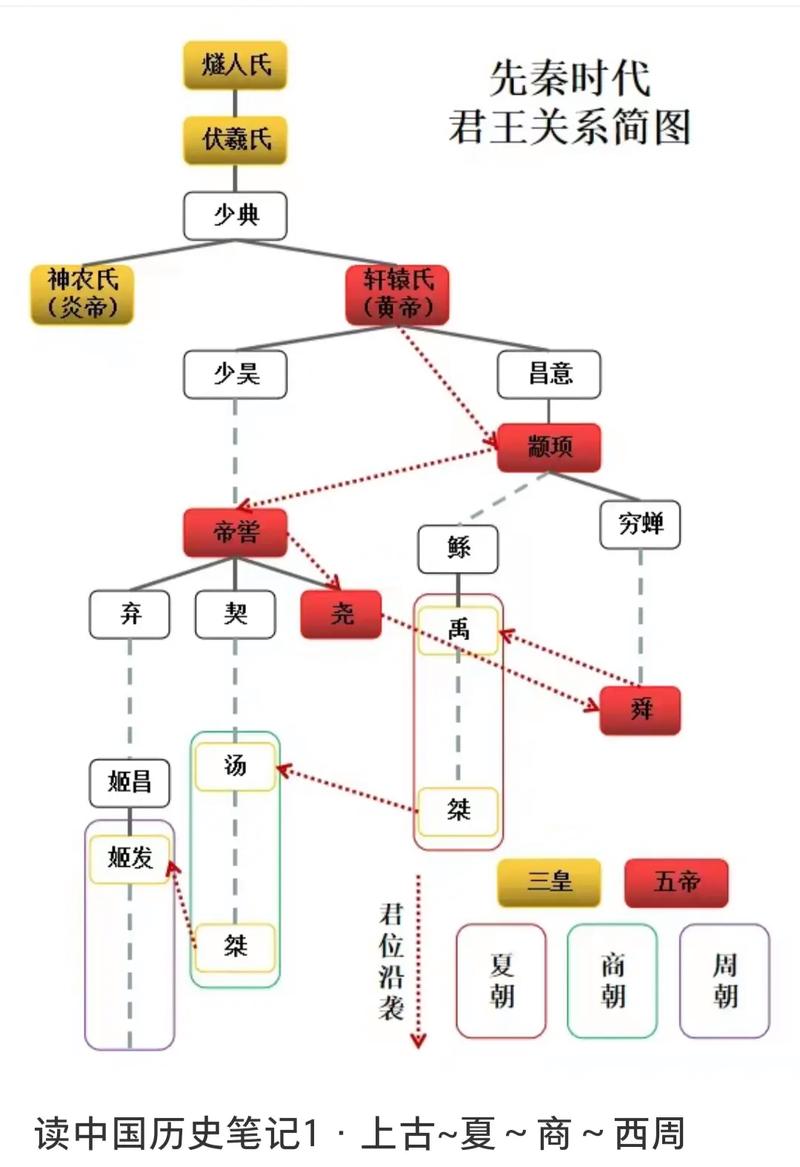 历史上的帝后出自那个神话故事(帝后是什么意思?)-第5张图片-文史 历史上的帝后出自那个神话故事(帝后是什么意思?)-第5张图片-文史
