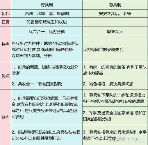 什么是募兵制(什么叫募兵制?)-第1张图片-文史 什么是募兵制(什么叫募兵制?)-第1张图片-文史