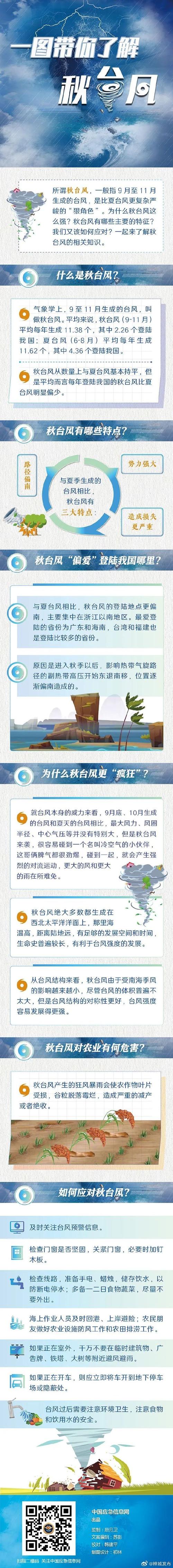 佛山天气预警分几级(佛山天气预警分几级和几级)-第2张图片-文史 佛山天气预警分几级(佛山天气预警分几级和几级)-第2张图片-文史