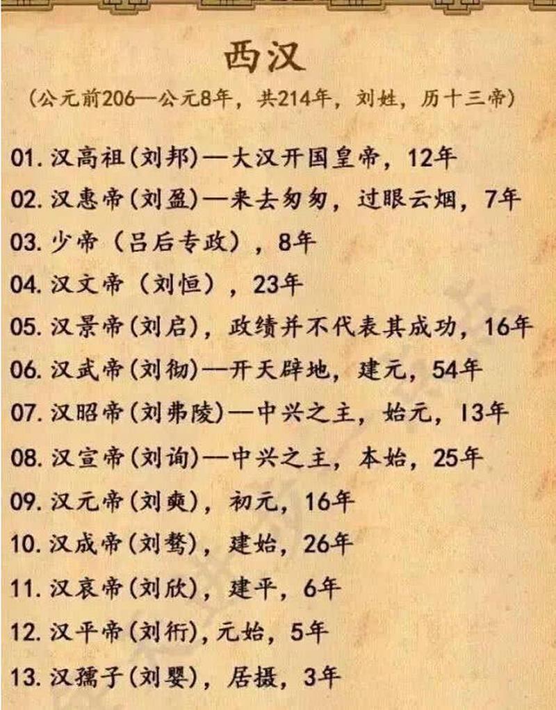 三国历史揭秘:三国时期魏国的第一位皇帝是谁(三国时候魏国的首领是谁)-第1张图片-文史 三国历史揭秘:三国时期魏国的第一位皇帝是谁(三国时候魏国的首领是谁)-第1张图片-文史