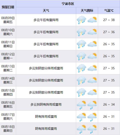 余姚预报30天气（余姚市天气预报3o日）