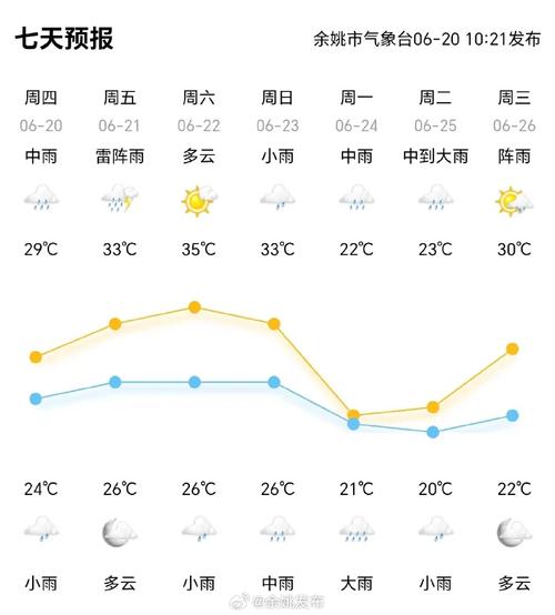余姚预报30天气(余姚市天气预报3o日)-第2张图片-文史 余姚预报30天气(余姚市天气预报3o日)-第2张图片-文史