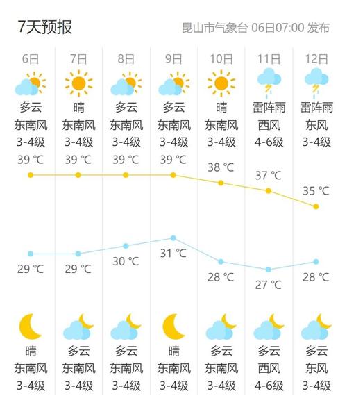 昆山40天天气预报,昆山45天天气-第3张图片-文史 昆山40天天气预报,昆山45天天气-第3张图片-文史