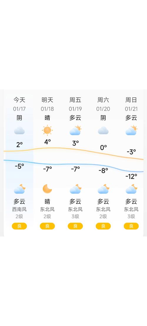 乐亭三十天天气预报,乐亭30天天气预报