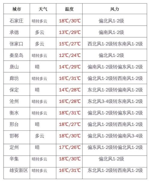 乐亭三十天天气预报,乐亭30天天气预报-第8张图片-文史 乐亭三十天天气预报,乐亭30天天气预报-第8张图片-文史