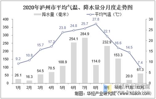 古蔺天气预报古蔺县,古蔺县城天气预报-第3张图片-文史 古蔺天气预报古蔺县,古蔺县城天气预报-第3张图片-文史