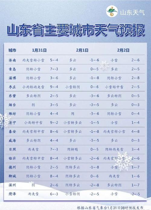 济南天气一星期预报(济南天气预报一周15天)-第6张图片-文史 济南天气一星期预报(济南天气预报一周15天)-第6张图片-文史