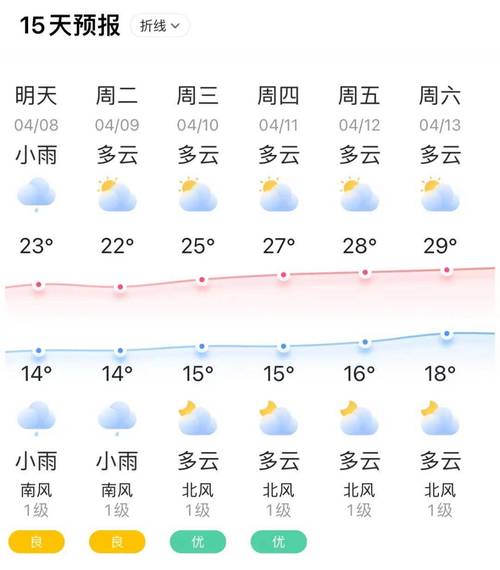 密云今天天气预报,密云今天天气预报24小时