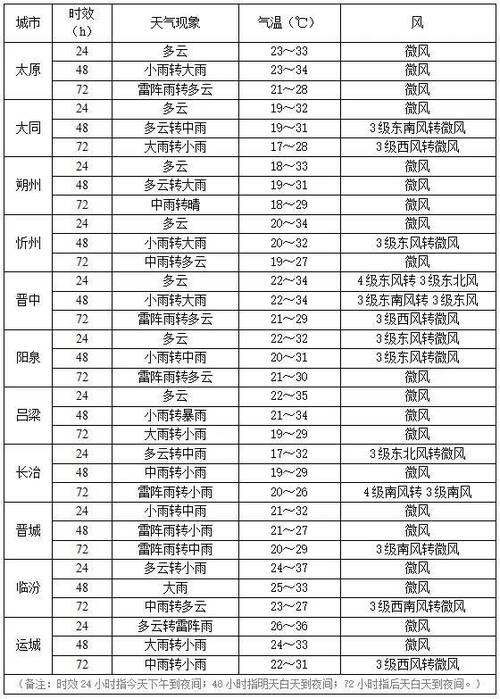 密云今天天气预报,密云今天天气预报24小时-第2张图片-文史 密云今天天气预报,密云今天天气预报24小时-第2张图片-文史