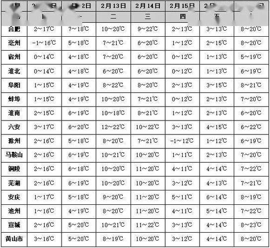 密云今天天气预报,密云今天天气预报24小时-第3张图片-文史 密云今天天气预报,密云今天天气预报24小时-第3张图片-文史