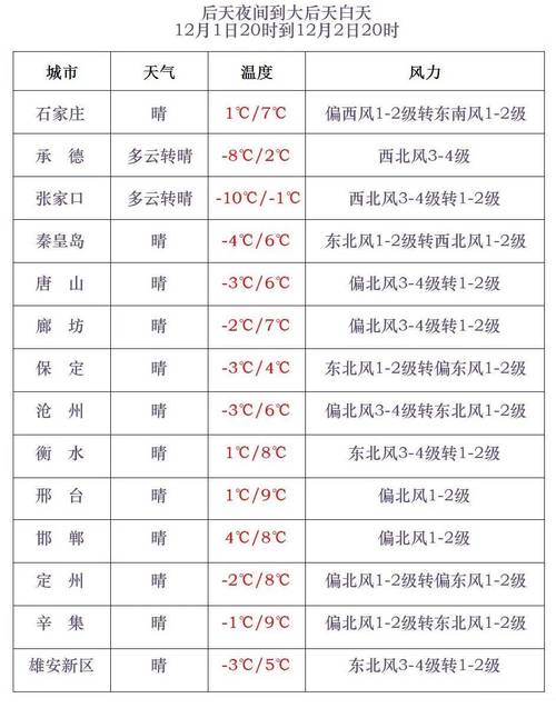 密云今天天气预报,密云今天天气预报24小时-第6张图片-文史 密云今天天气预报,密云今天天气预报24小时-第6张图片-文史