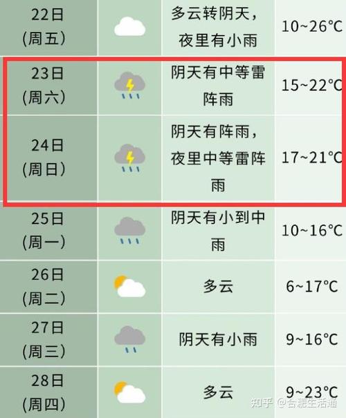 金寨天气15天预报(金寨天气15天预报查询)-第2张图片-文史 金寨天气15天预报(金寨天气15天预报查询)-第2张图片-文史