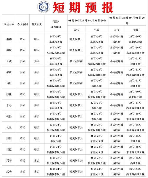 缅甸仰光天气预报,缅甸首都仰光天气
