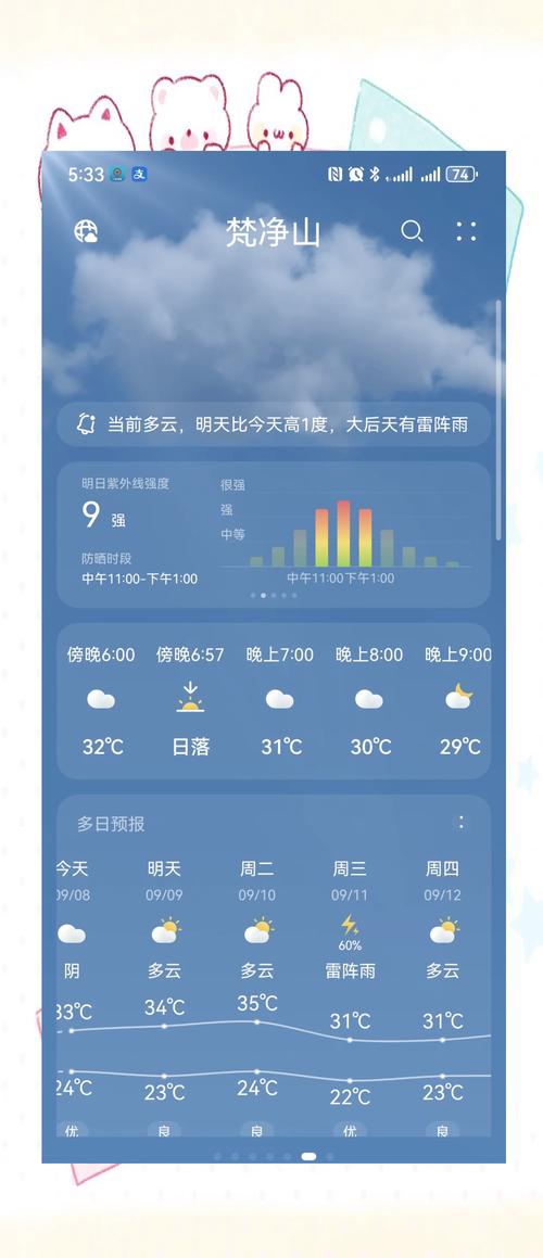 江口梵净山天气预报,江口梵净山天气预报7天-第4张图片-文史 江口梵净山天气预报,江口梵净山天气预报7天-第4张图片-文史