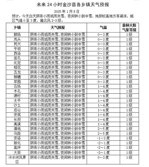 沙洋十五天天气预报,沙洋十五天天气预报 新闻
