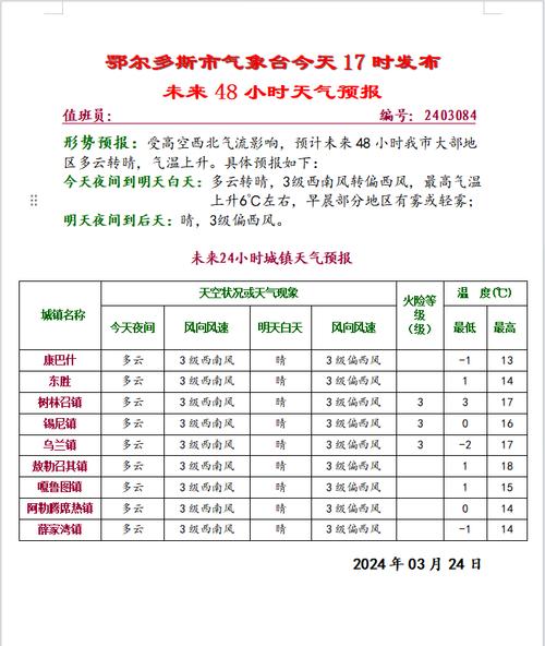 鄂尔多斯大草原天气,鄂尔多斯大草原天气预报15天查询