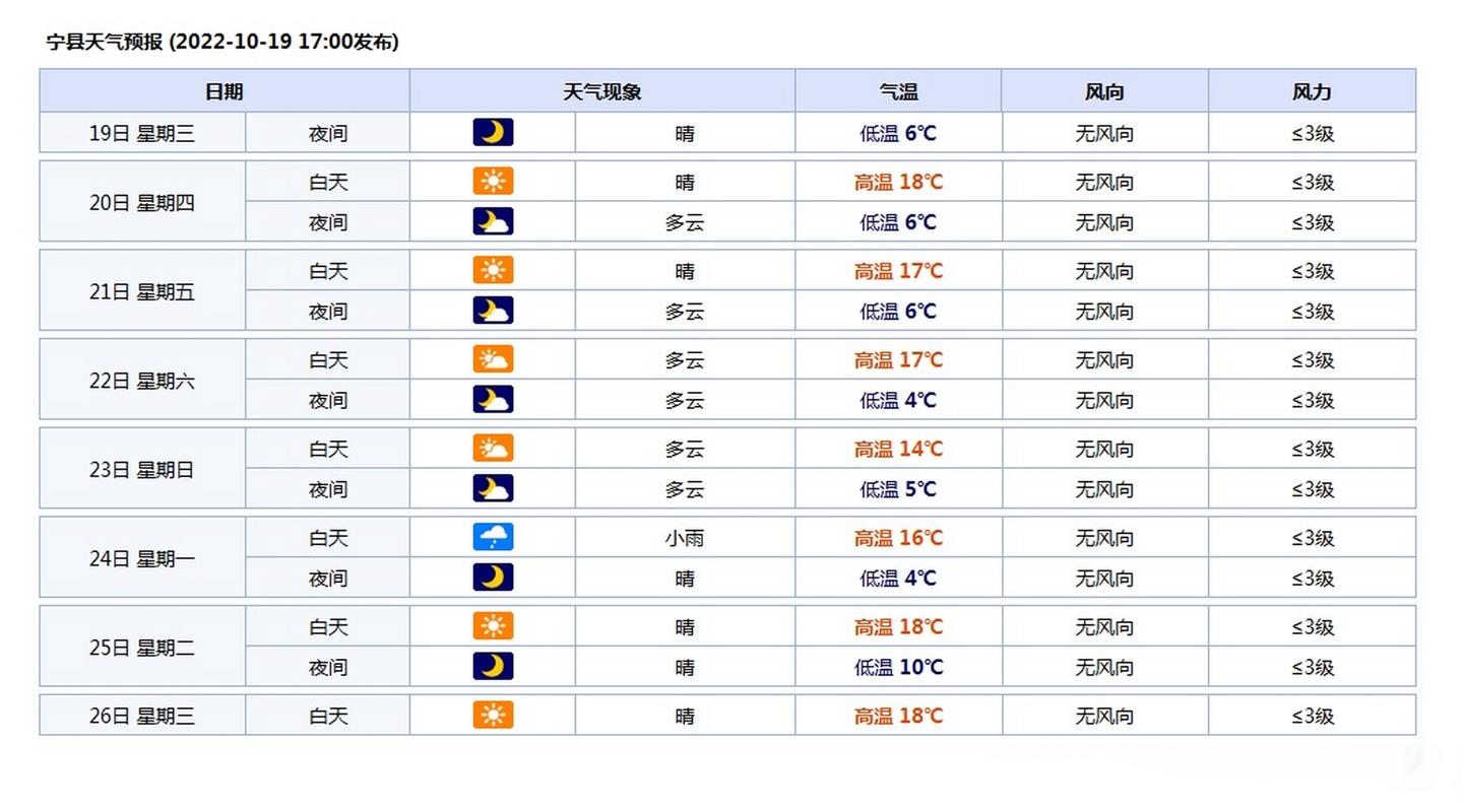 哈尔滨阿城天气预报,哈尔滨阿城天气预报40天-第3张图片-文史 哈尔滨阿城天气预报,哈尔滨阿城天气预报40天-第3张图片-文史
