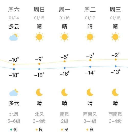 辽宁丹东地区的天气(辽宁丹东地区的天气怎么样)-第1张图片-文史 辽宁丹东地区的天气(辽宁丹东地区的天气怎么样)-第1张图片-文史